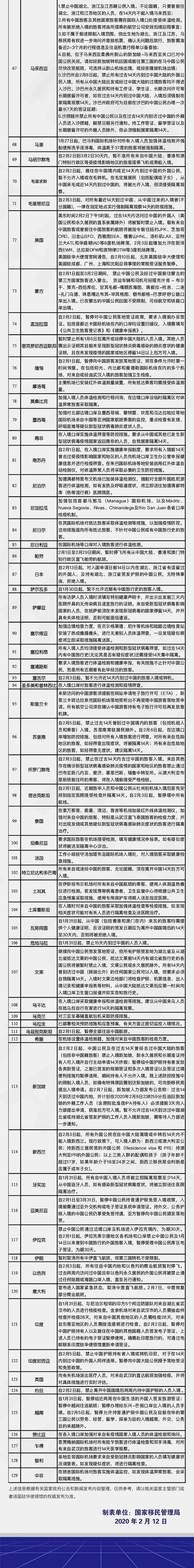 无惧疫情！美国女子赴中拯救瘫痪丈夫，成功返美均未感染，逼哭全网：这是真爱！（组图） - 3