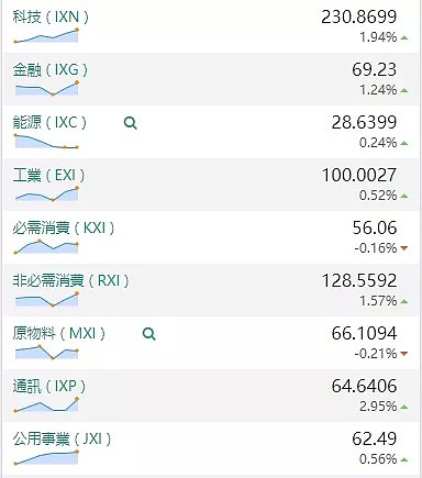 【股市分析】2020年02月13日股市解盘 - 1