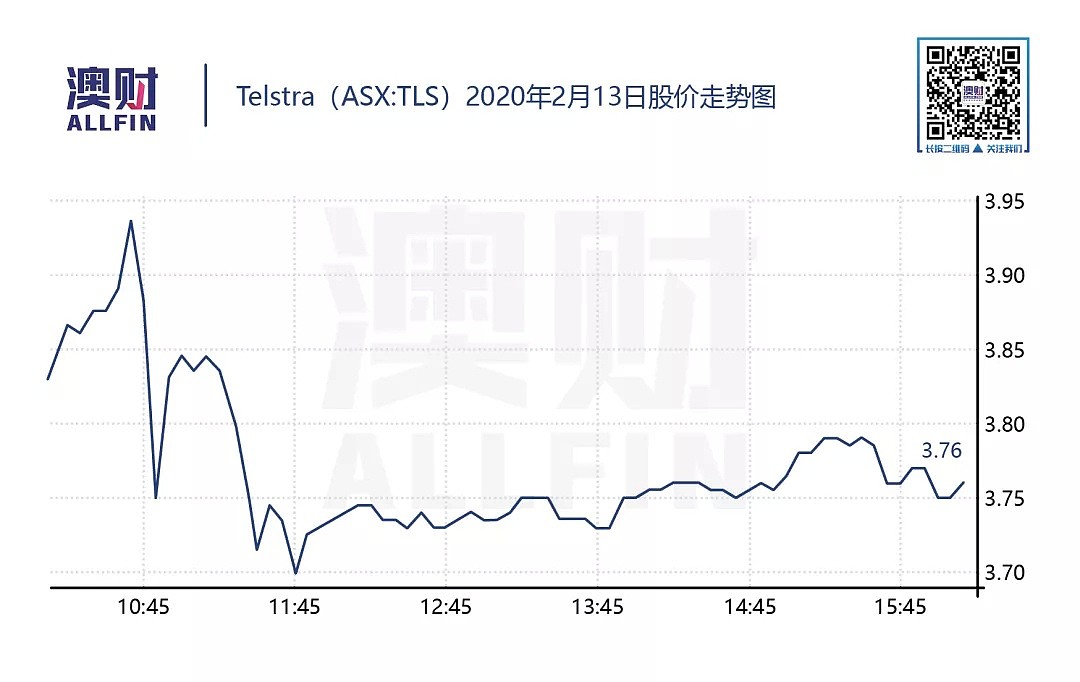 今日澳财｜旅行禁令延长一周；华人议会请愿反歧视；唐人街中餐厅因疫情关门 - 12