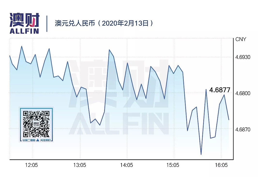 今日澳财｜旅行禁令延长一周；华人议会请愿反歧视；唐人街中餐厅因疫情关门 - 22