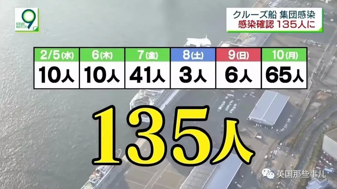 停不下！日本游轮218人感染... 船员：梦想的工作成了噩梦！（组图） - 4