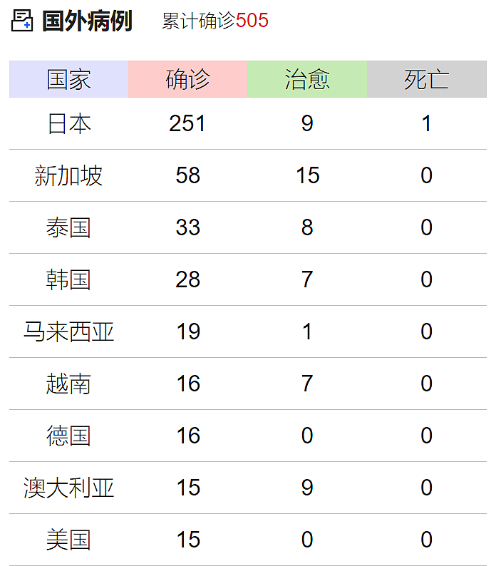 撤侨之后 这个国家3000多人突被隔离! 居民恐慌到自杀!（组图） - 12