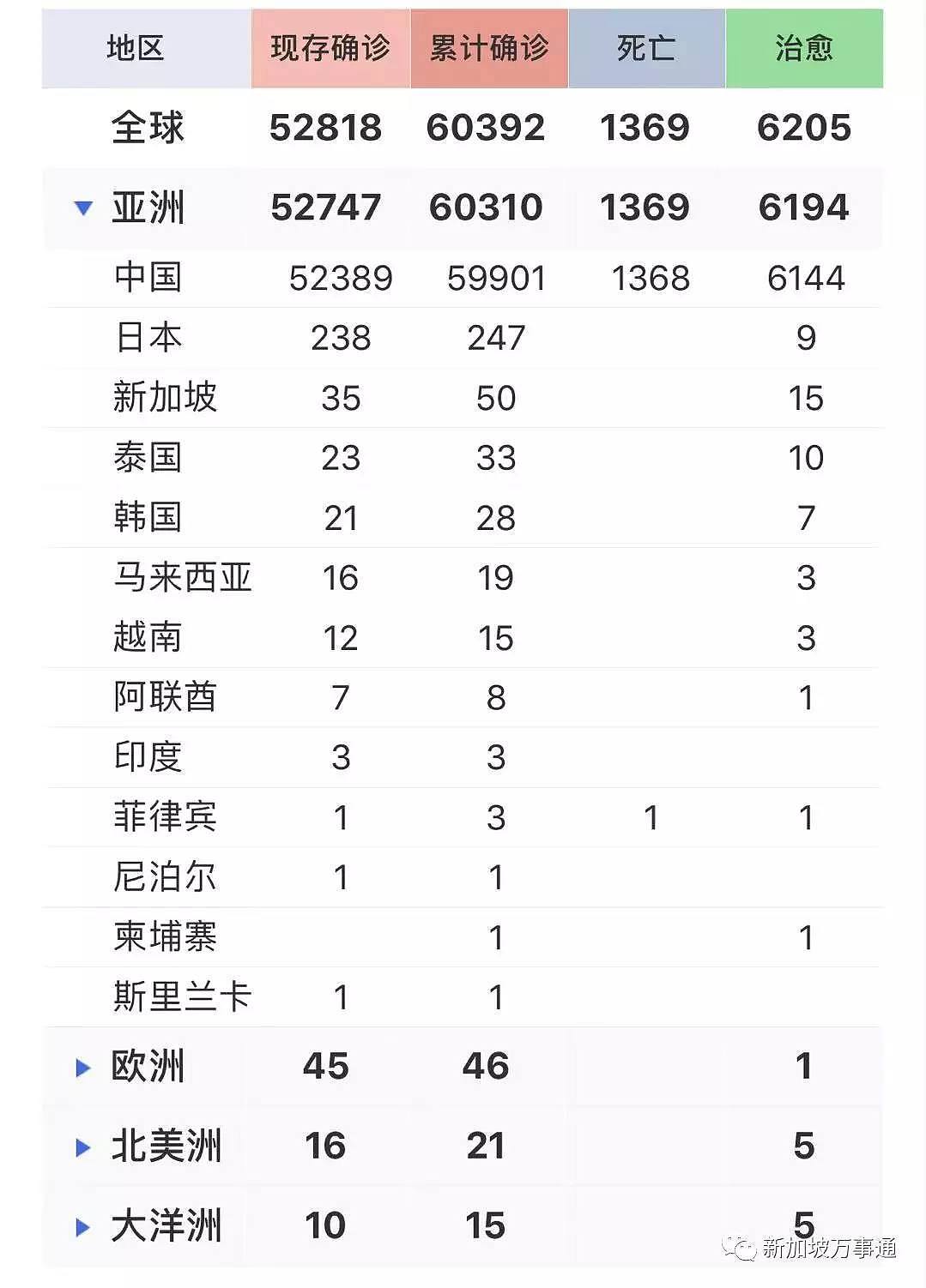 58人确诊！新加坡出现“吹哨人”，向全岛570万人发出紧急呼吁...（组图） - 17