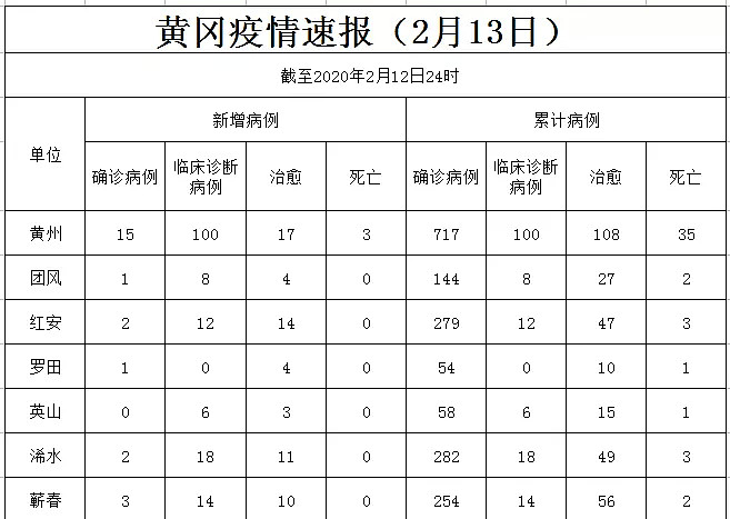 湖北又一区县将实施“战时管理”！管控升级：小区全封闭，生活必需品统一配送！昨晚，中央又发话了（组图） - 1