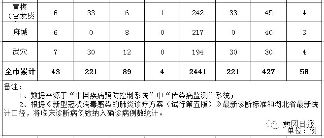 湖北又一区县将实施“战时管理”！管控升级：小区全封闭，生活必需品统一配送！昨晚，中央又发话了（组图） - 2