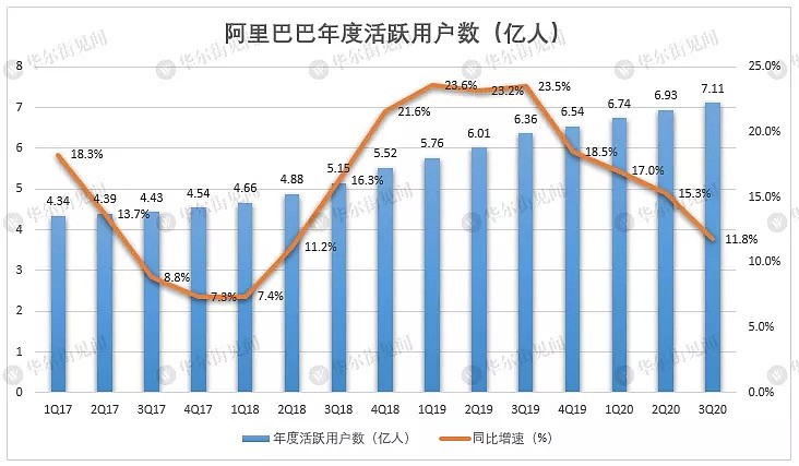 阿里最新财报：营收利润皆超预期，但包裹大批延迟运送，股价盘前跌3% - 6