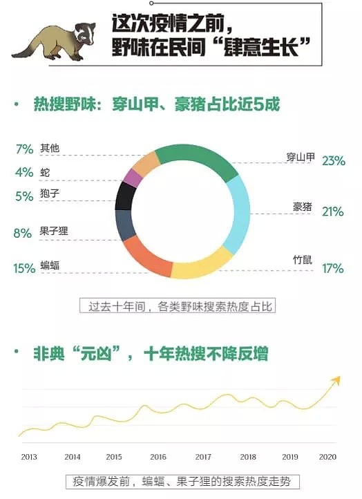 疫情确诊破6万，竟还有人不亦乐乎地吃蝙蝠称我们的烹饪方法很安全（组图） - 13