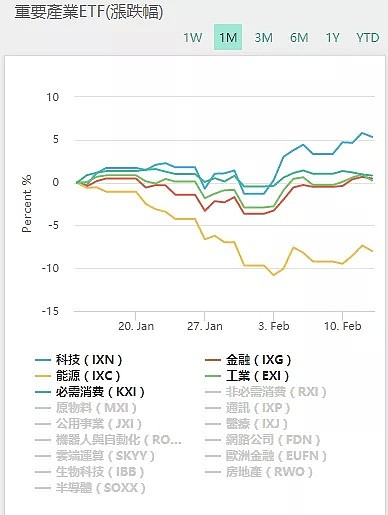 【股市分析】2020年02月14日股市解盘 - 3