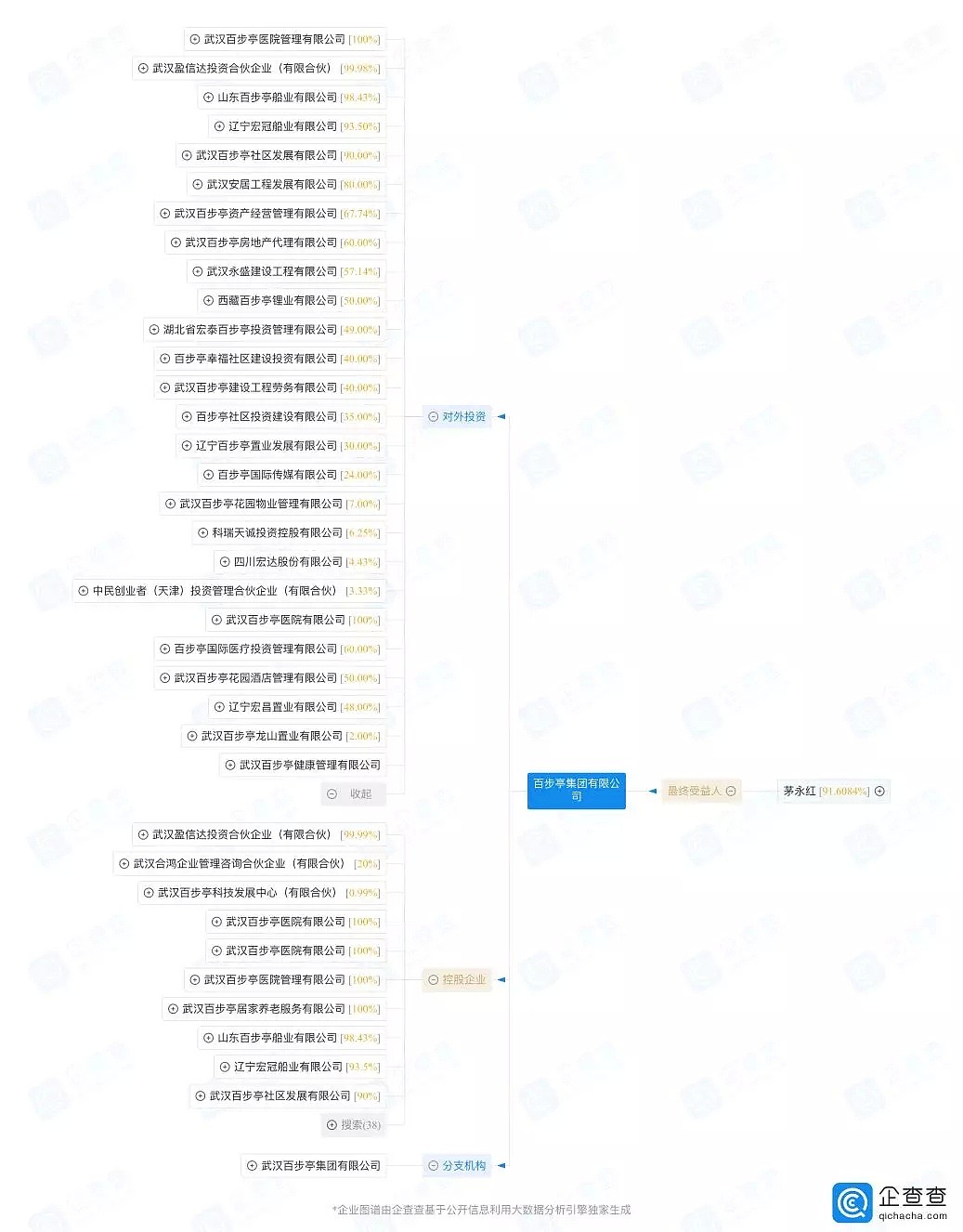 武汉为什么没有取消百家宴，真相终于曝光，让人彻底失语！（组图） - 3