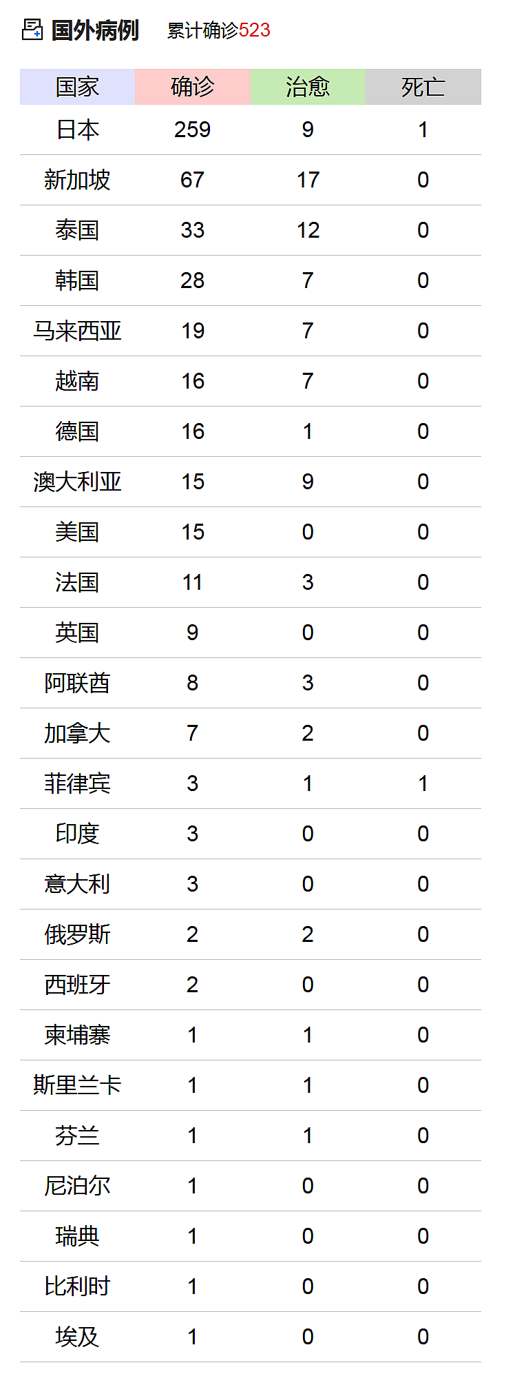 全国新增确诊2641例,共66492例,非洲发现首例（组图） - 2