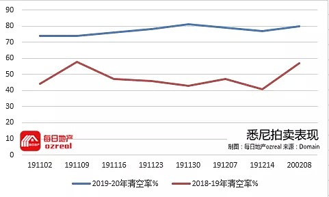 林火，疫情危机渐消，地产投资能否加速回暖？-2月15日拍卖前瞻 - 4