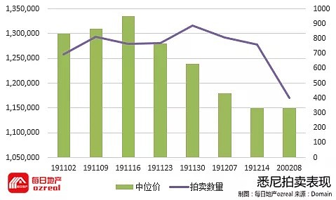 林火，疫情危机渐消，地产投资能否加速回暖？-2月15日拍卖前瞻 - 3