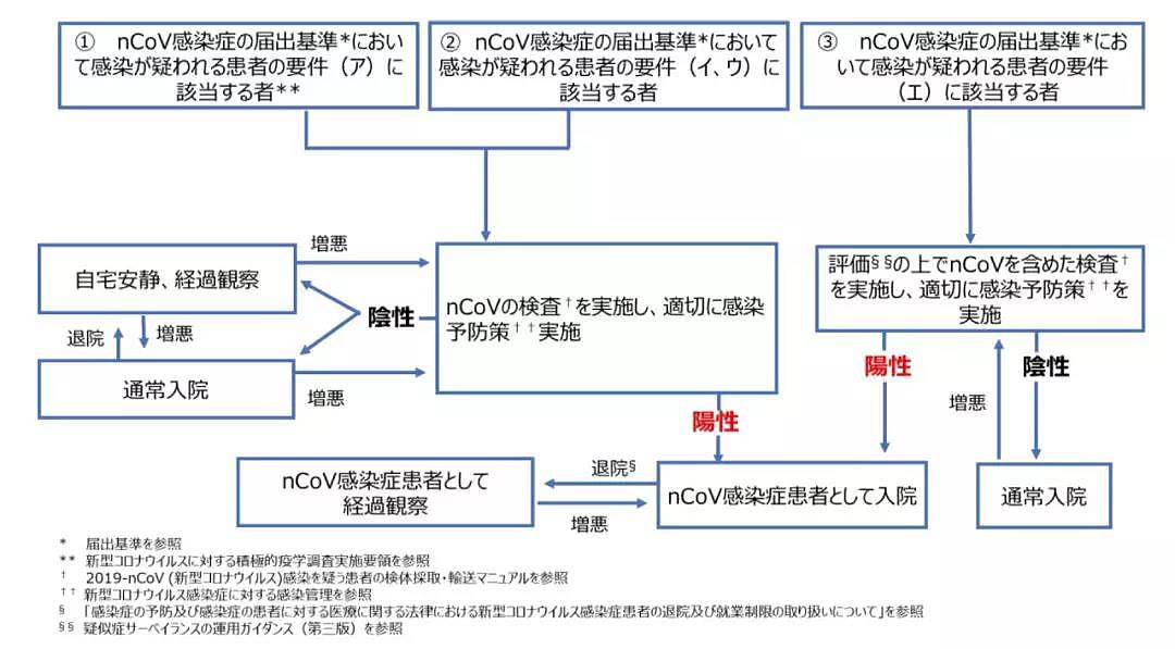 搭载3711人的钻石公主号邮轮上 到底在发生什么？