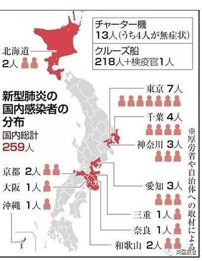 日本疫情恐大爆发？有感染者带病上班，坐火车，到处乱跑大半月…（组图） - 2