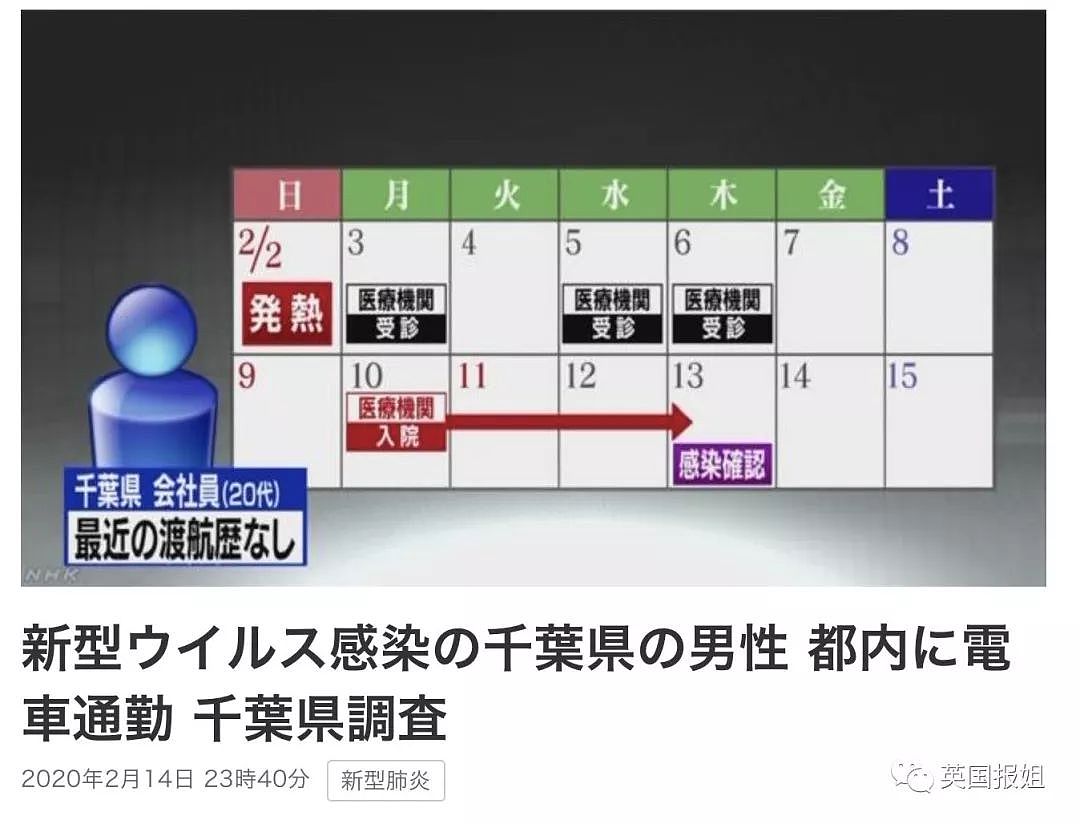 日本疫情恐大爆发？有感染者带病上班，坐火车，到处乱跑大半月…（组图） - 15