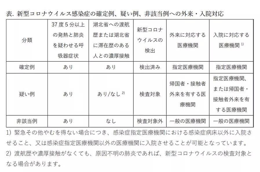 日本疫情疑已经失控！一夜感染者暴增至334人，光东京就涨了8人…（组图） - 16