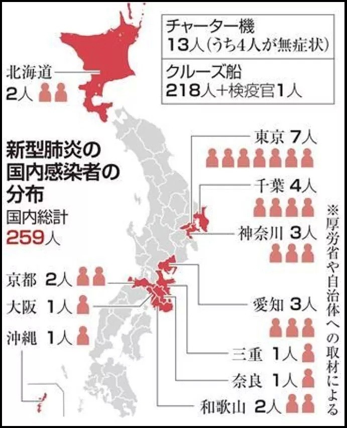 日本真有点急了，1天新增79人， 总数已达到339人（组图） - 4