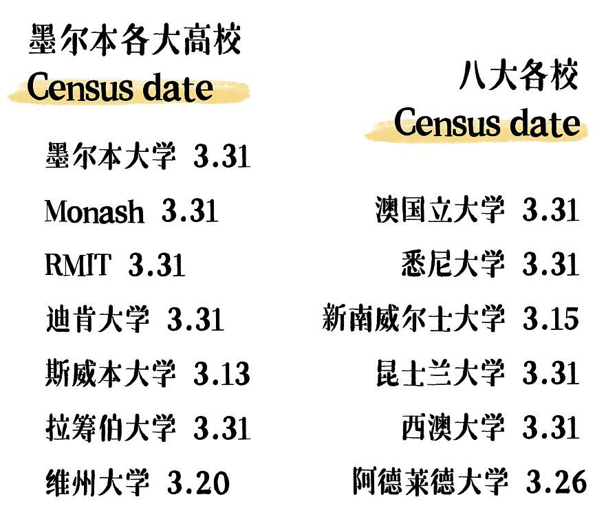 困扰10万澳洲留学生的enrolment & census date是啥？直接影响学费的日子要记好（组图） - 5