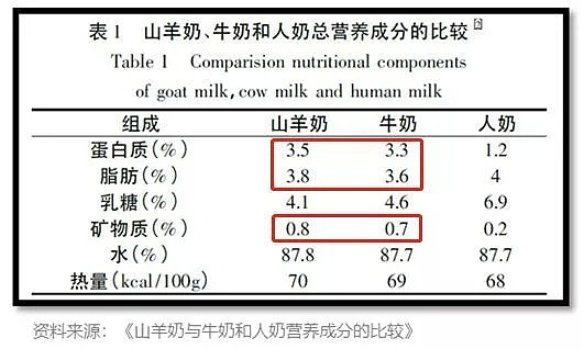 今天，我要扒开了“澳洲奶”的秘密！喝过几十种，只对它们情有独钟~~ - 31