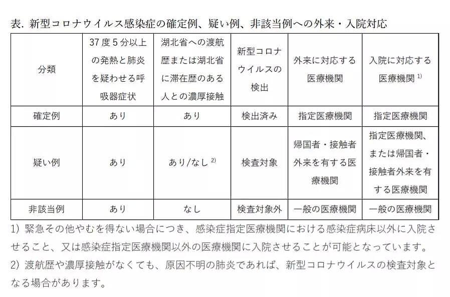 确诊飙升至414人！日本政府承认“情况有变，病毒已在日本扩散”，还说：勤洗手就好，不用戴口罩？！（组图） - 8