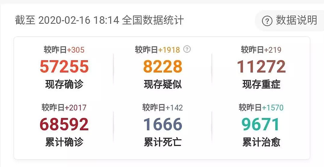 75人确诊新冠肺炎、2130人患登革热、经济危机、裁员大潮！新加坡挺住...（组图） - 42