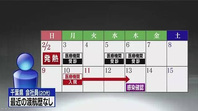 在日本发病10天转了4家医院，才确诊出肺炎，厉害了日本医疗！（组图） - 7