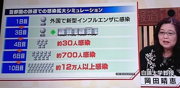 在日本发病10天转了4家医院，才确诊出肺炎，厉害了日本医疗！（组图） - 19