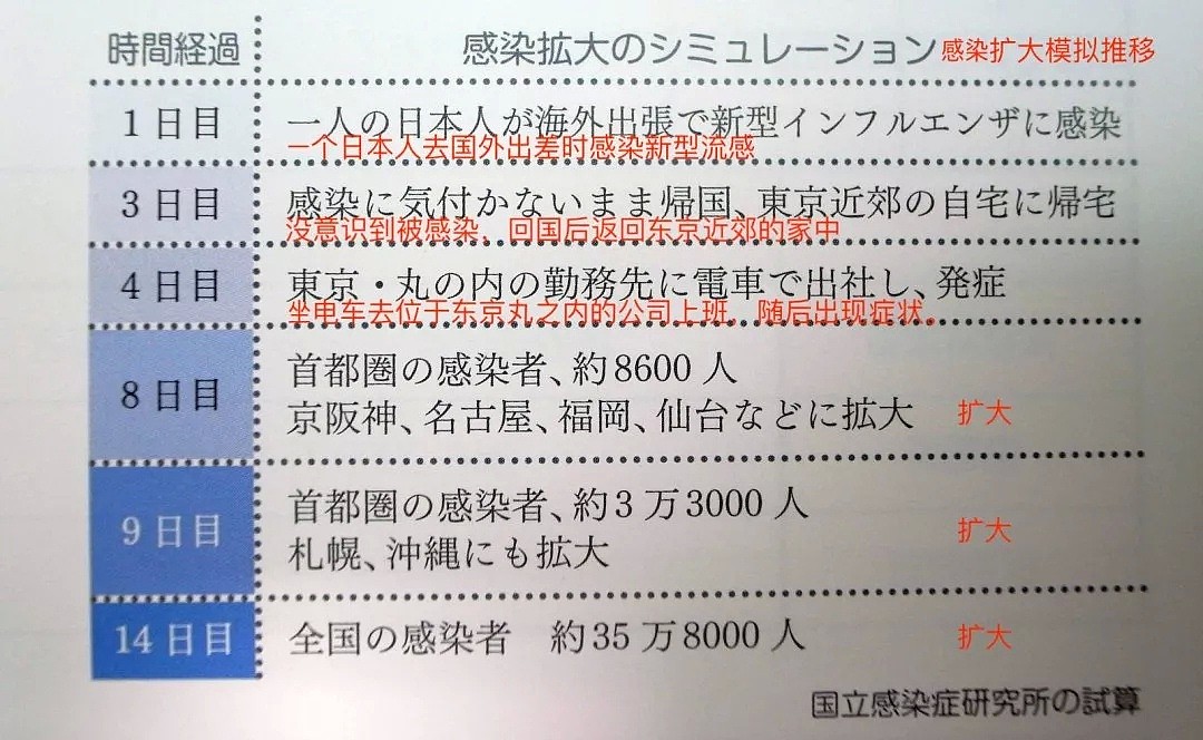 在日本发病10天转了4家医院，才确诊出肺炎，厉害了日本医疗！（组图） - 20