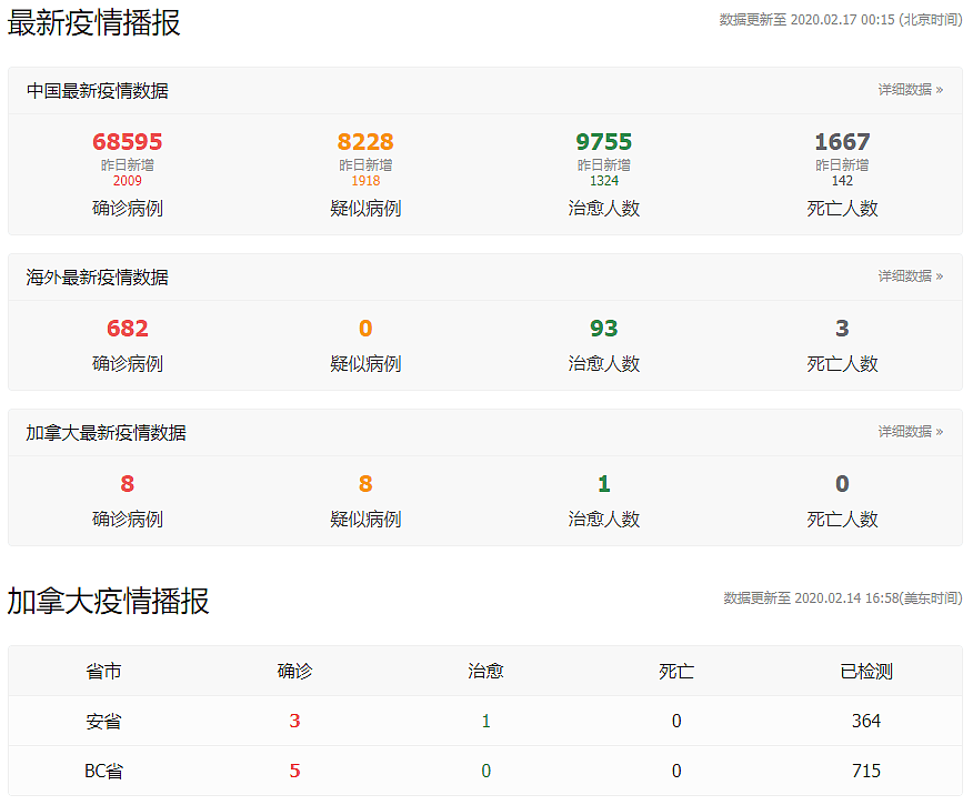 尴尬！华人组织为武汉筹款$50万加币，却花不出去！（组图） - 12