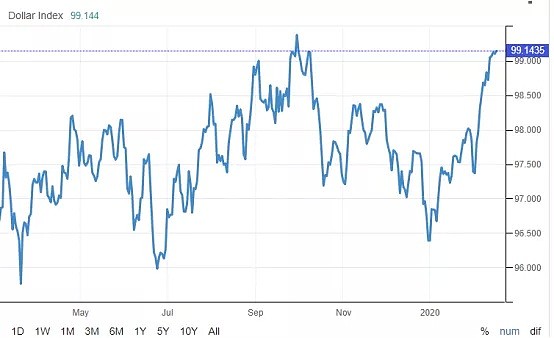 CMC Markets | 2月17日—2月21日一周市场前瞻（三国货币政策纪要寻找未来线索） - 2