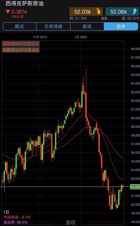 CMC Markets | 2月17日—2月21日一周市场前瞻（三国货币政策纪要寻找未来线索） - 6