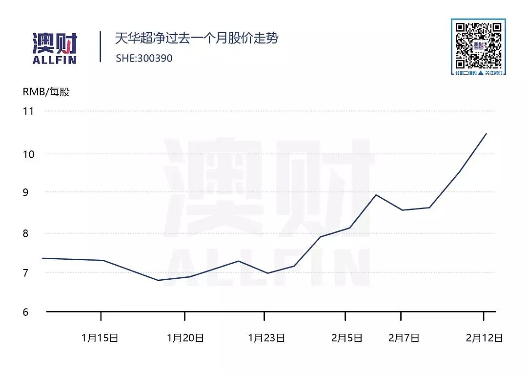 澳洲医药股因新冠肺炎暴涨，是真的有料，还是用了“双黄连”的招数？ - 5