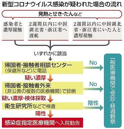 日本新冠肺炎确诊者猛增至414人 但是确实心太大了（组图） - 32