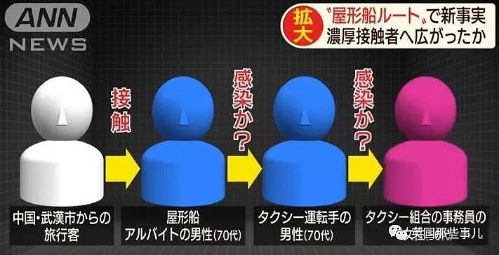 日本出租司机受采访时接到确诊感染通知，而之前还在一直接客！（组图） - 13
