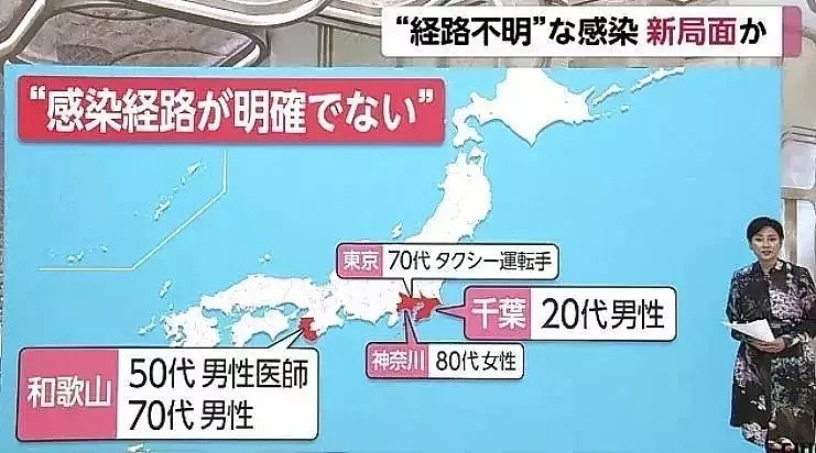 新冠肺炎致日本多地“沦陷”！中国外疫情的爆发，可能才刚刚开始...（组图） - 9