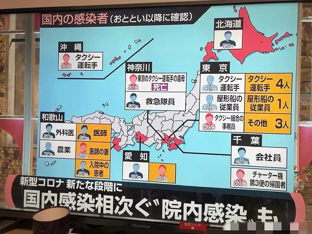 新冠肺炎致日本多地“沦陷”！中国外疫情的爆发，可能才刚刚开始...（组图） - 10