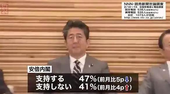 安倍支持率急跌，日本网友怒斥：慢吞吞的像什么样子，还不赶紧抄湖北省的作业