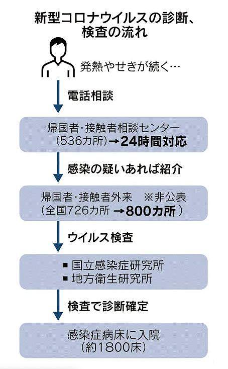 安倍支持率急跌，日本网友怒斥：慢吞吞的像什么样子，还不赶紧抄湖北省的作业