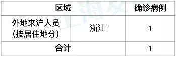 网传上海有医院把全白肺病人放回家！关于“拐点”，钟南山给出最新判断！（组图） - 1