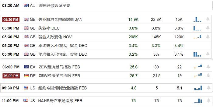 【汇市分析】2020年02月18日汇市解盘 - 1