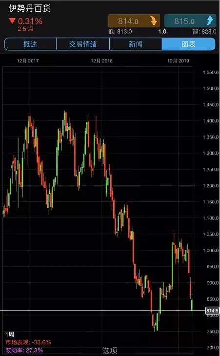 CMC Markets | 巧妇难为无米炊——日本经济期待新“肾上腺激素” - 4