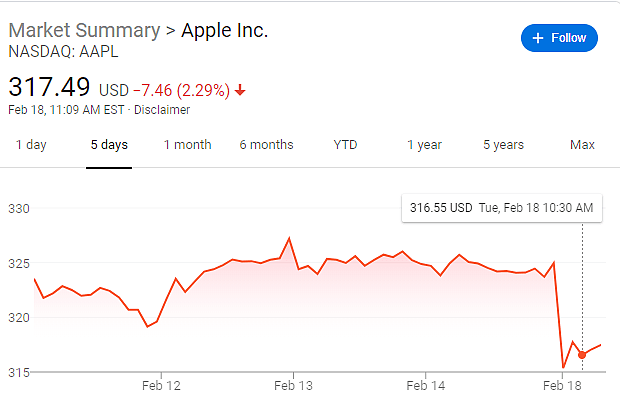 苹果股价下跌, 巴宝莉关店! 肺炎疫情影响的远不止这些…（组图） - 6