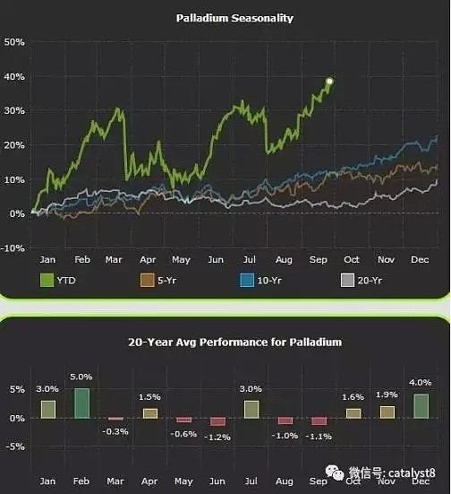 CMC Markets | 金价创出7年新高 钯金逼近2600水平 - 2