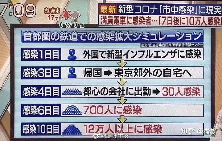 621人被感染！恐怖！隐瞒，驱逐专家…日本教授冒死揭露日本真实疫情…（组图） - 29