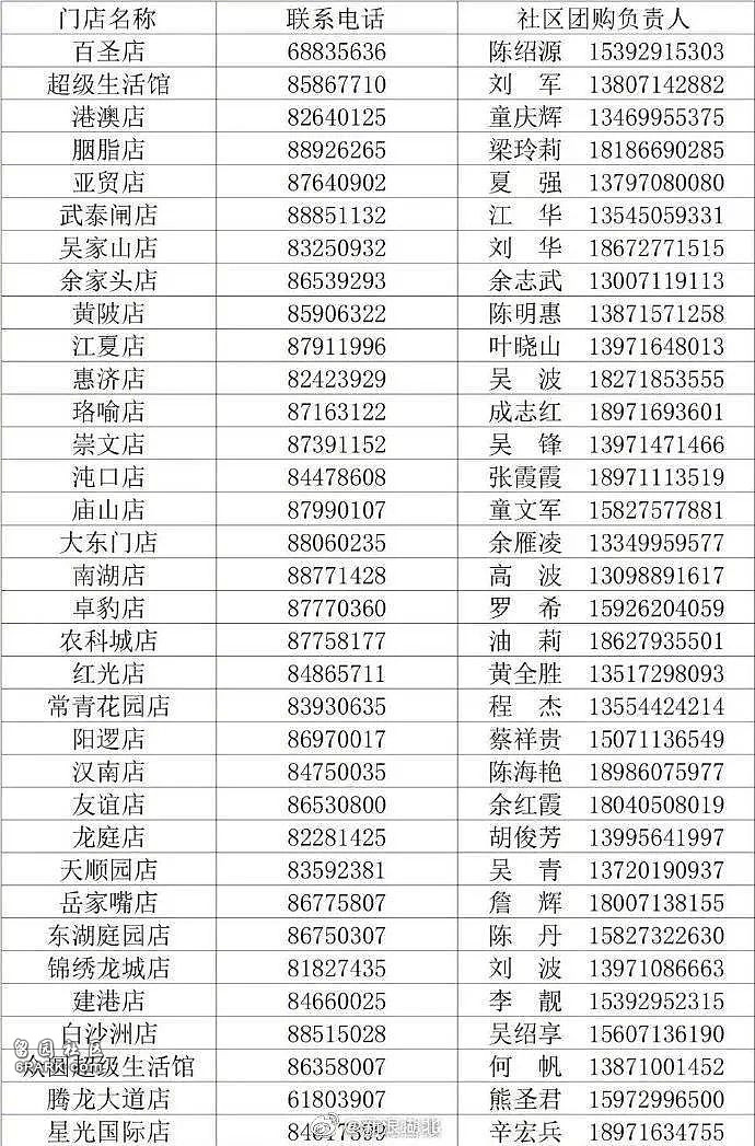 重磅!武汉禁行抗疫外车辆!商超不再对个人开放（组图） - 6