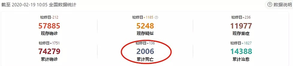 武汉封城第27天，确诊7万，死亡冲破2000人：疫情当前，这件事比戴口罩更重要！（组图） - 1