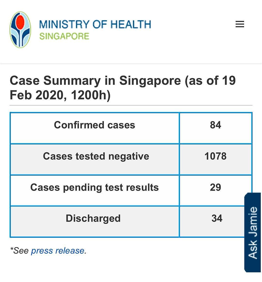 累计84人确诊！新加坡实施全球最严隔离令冲上热搜，吓到你不敢出门！（组图） - 1