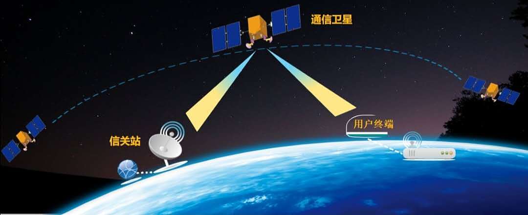 中国首颗5G卫星通信试验成功：通信能力达10Gbps