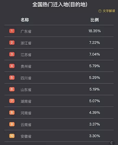 夺回失去的一个月！广东浙江又现神操作，一堆城市全傻眼了...（组图） - 5