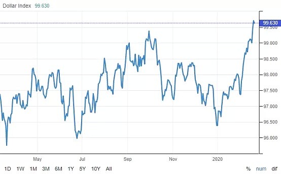 CMC Markets | 四大贵金属携手上涨白银空间打开 日元汇价上破111水平 - 1